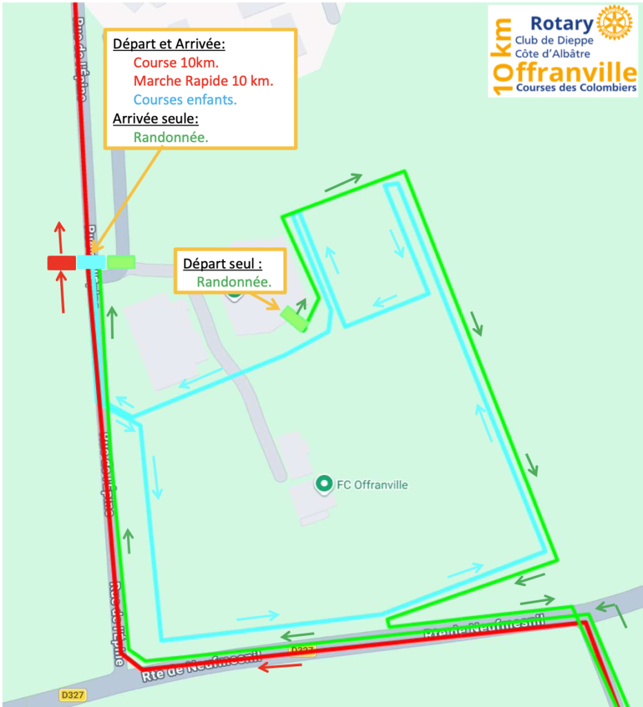 Les parcours